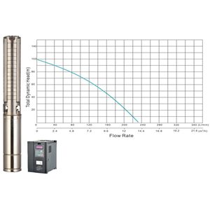 Solar borehole pump JCS4-14-100, 100m head