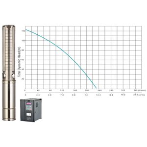 Solar borehole pump JCS4-14-145, 248m head