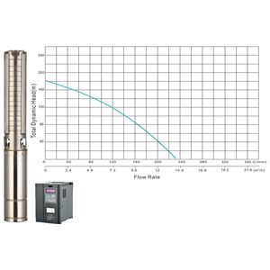 Solar borehole pump JCS4-14-180, 180m head