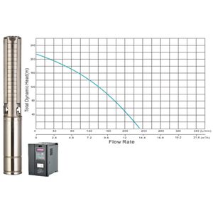 Solar borehole pump JCS4-14-210, 210m head