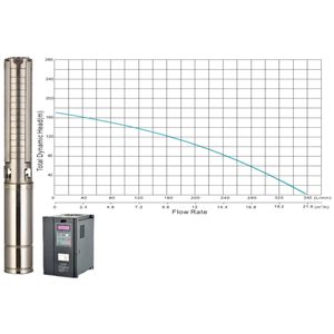 Solar borehole pump JCS4-21-168, 260m head