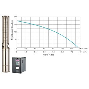 Solar borehole pump JCS4-8.0-210, 210m head