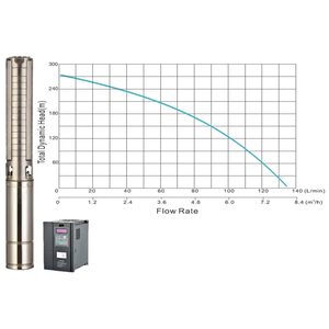 Solar borehole pump JCS4-8.0-248, 248m head