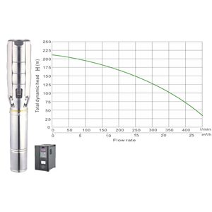 Solar borehole pump JCS6-30-211, 211m head