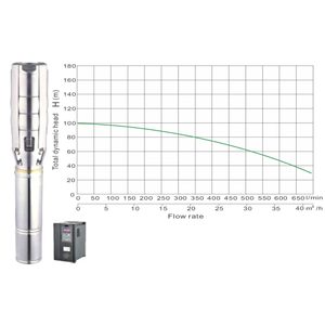 Solar borehole pump JCS6-50-100, 100m head