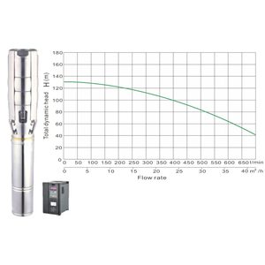 Solar borehole pump JCS6-50-130, 130m head