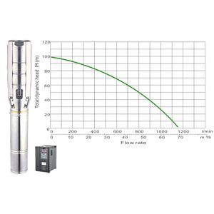 Solar borehole pump JCS6-70-100, 100m head