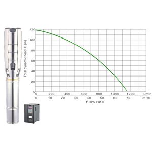 Solar borehole pump JCS6-70-120, 120m head