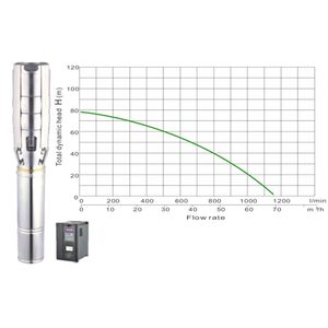 Solar borehole pump JCS6-70-80, 80m head
