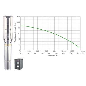 Solar borehole pump JCS6-90-88, 88m head